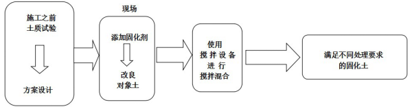 ����̻���